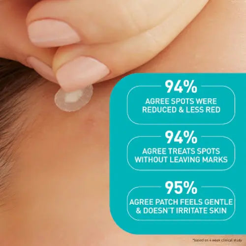 CeraVe Anti-Blemish Patches