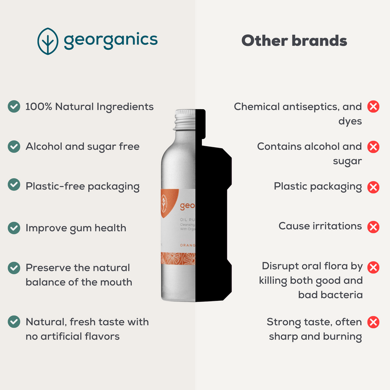 Georganics Oil Pulling Mouthwash Sweet Orange, natuurlijk mondwater voor frisse adem, foto 4 van 5