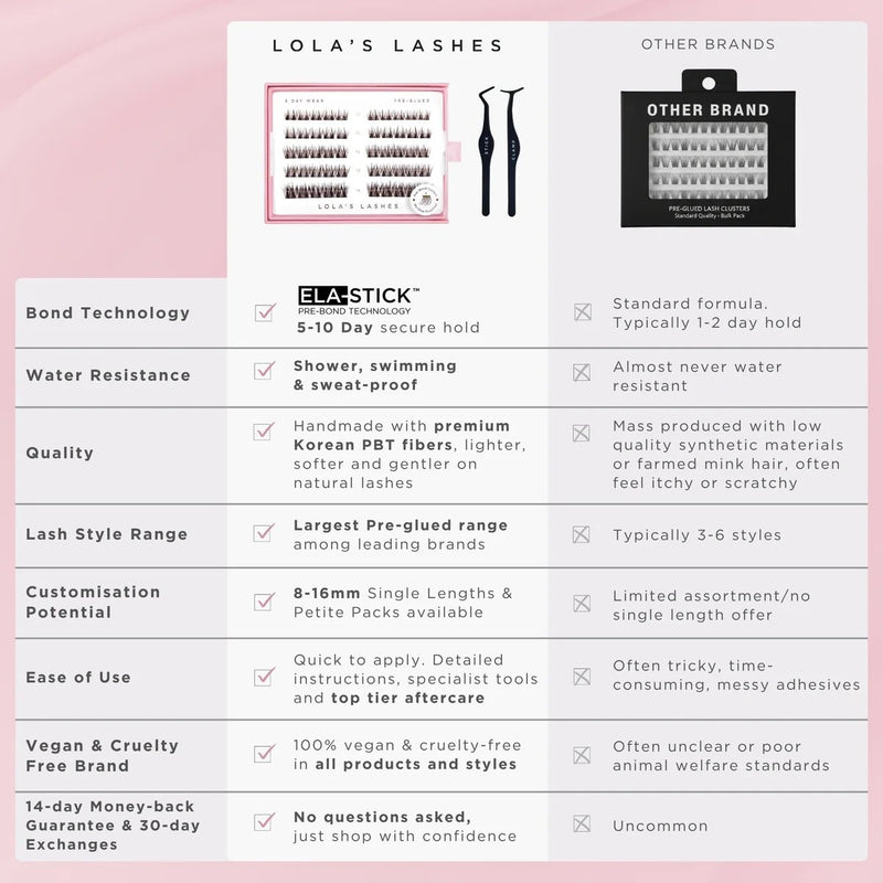 Lola's Lashes Pre-glued Lashes Soft Definition Petite Pack, pre-glued clusterwimpers voor natuurlijke definitie