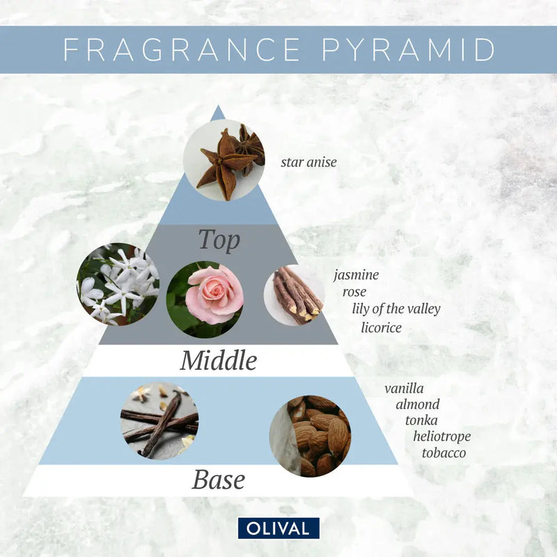Olival Crystal Shimmer Body Lotion